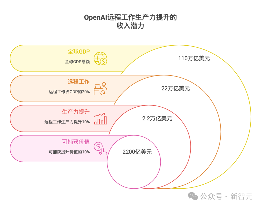 奥特曼豪赌万亿算力，OpenAI估值万亿美元 | 新智元ASI产业图谱10月号