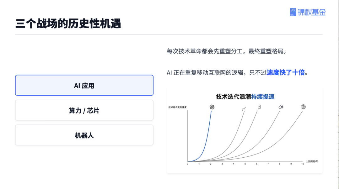 锦秋基金创始合伙人杨洁:投资近70个AI项目后,我看到的趋势、机遇和决胜关键