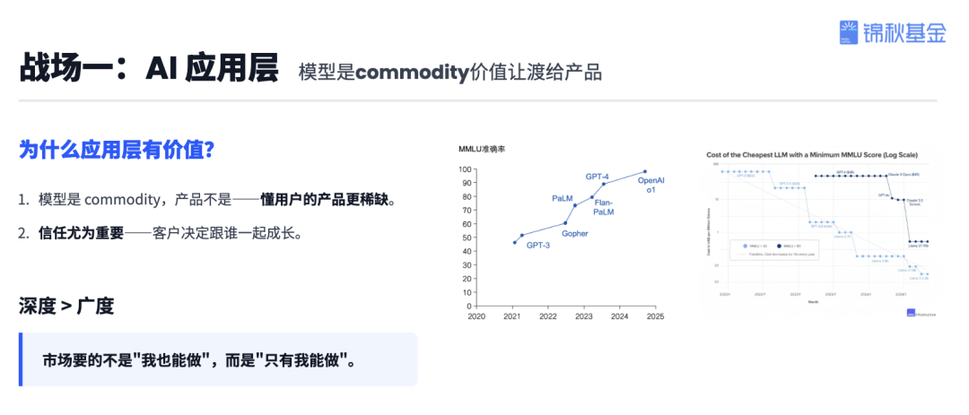 锦秋基金创始合伙人杨洁:投资近70个AI项目后,我看到的趋势、机遇和决胜关键
