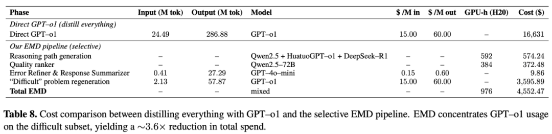达摩院推出多智能体框架ReasonMed,打造医学推理数据生成新范式