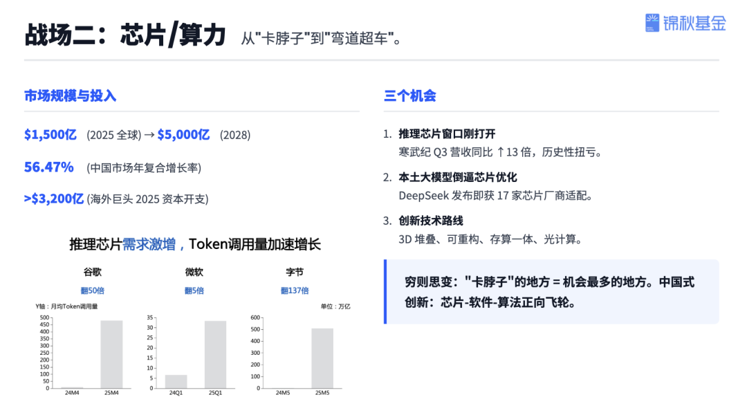 锦秋基金创始合伙人杨洁:投资近70个AI项目后,我看到的趋势、机遇和决胜关键