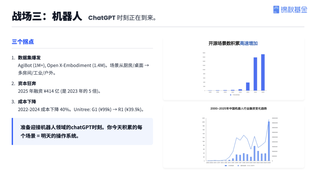锦秋基金创始合伙人杨洁:投资近70个AI项目后,我看到的趋势、机遇和决胜关键
