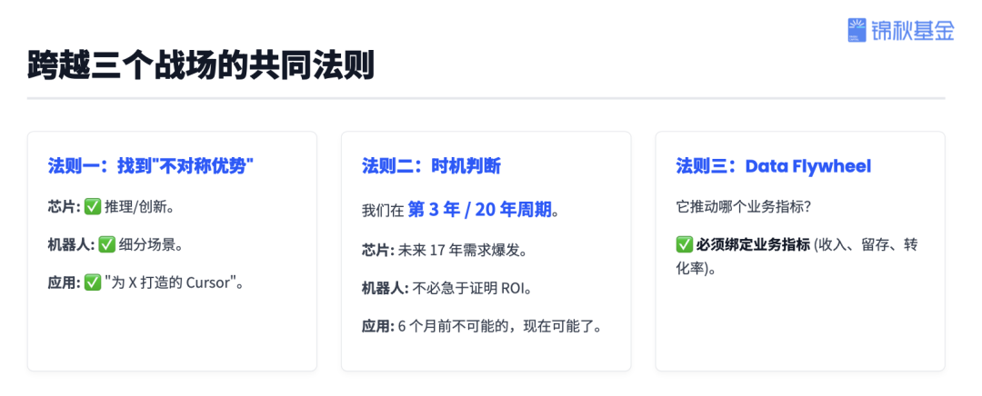 锦秋基金创始合伙人杨洁:投资近70个AI项目后,我看到的趋势、机遇和决胜关键