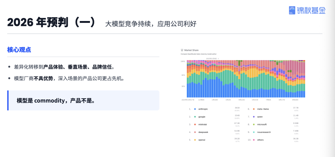 锦秋基金创始合伙人杨洁:投资近70个AI项目后,我看到的趋势、机遇和决胜关键