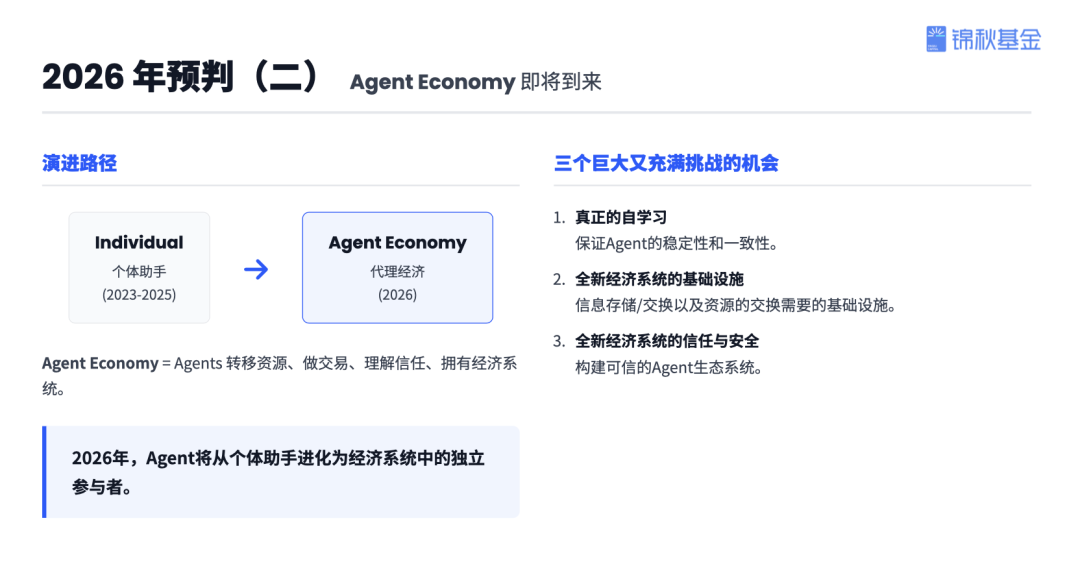 锦秋基金创始合伙人杨洁:投资近70个AI项目后,我看到的趋势、机遇和决胜关键