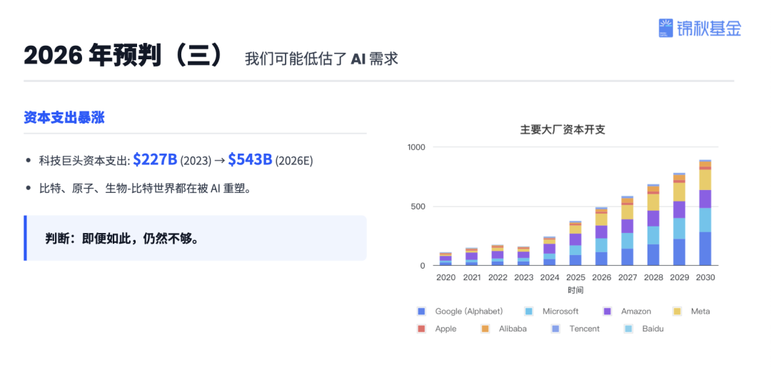 锦秋基金创始合伙人杨洁:投资近70个AI项目后,我看到的趋势、机遇和决胜关键