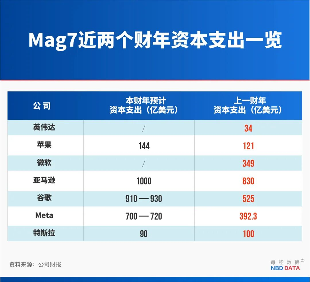 5万亿帝国背后：AI是一场83年才能回本的“庞氏骗局”？