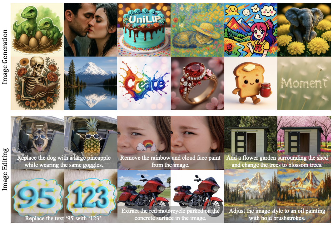 RAE的终极形态?北大&阿里提出UniLIP: 将CLIP拓展到重建、生成和编辑