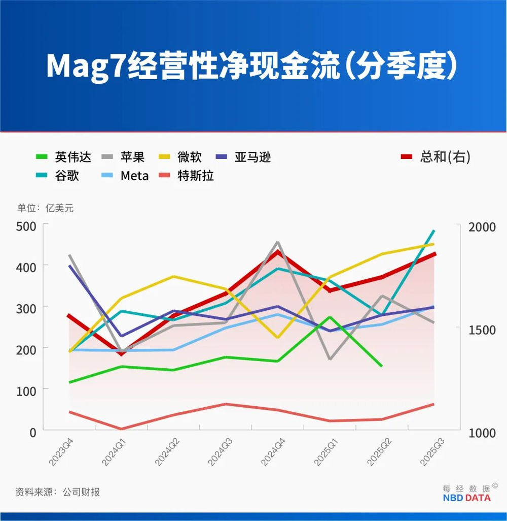 5万亿帝国背后：AI是一场83年才能回本的“庞氏骗局”？