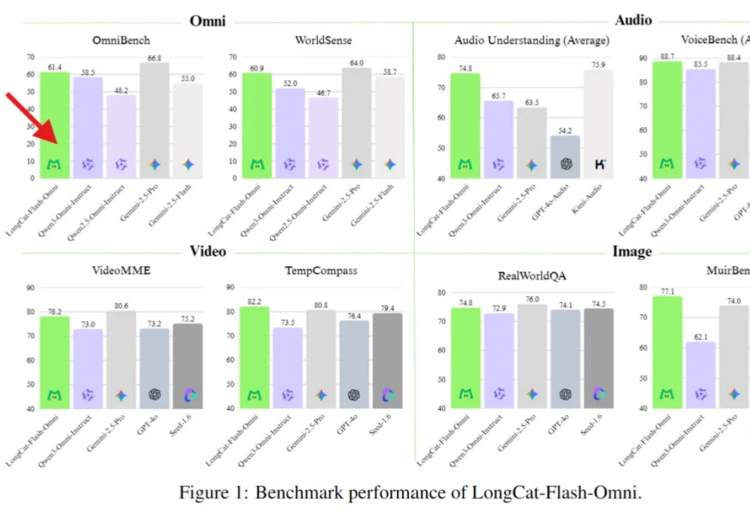 美团新独立APP，点不了菜只能点AI