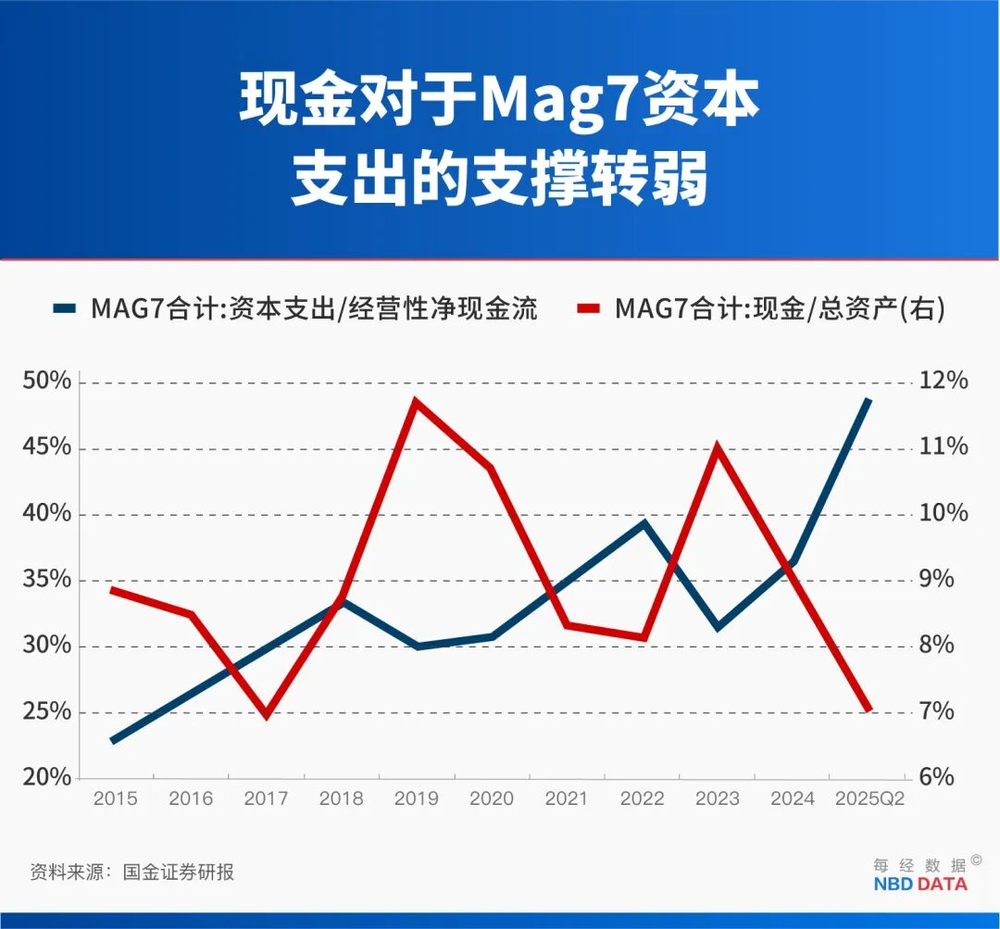 5万亿帝国背后：AI是一场83年才能回本的“庞氏骗局”？