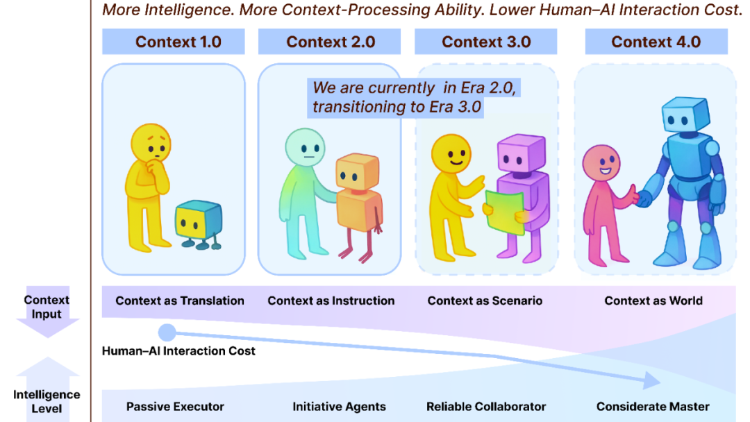 「上下文工程」 已经30岁了,而你可能刚知道它