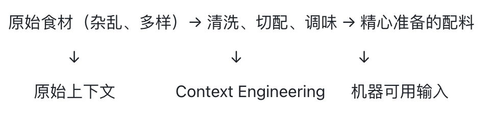 「上下文工程」 已经30岁了,而你可能刚知道它