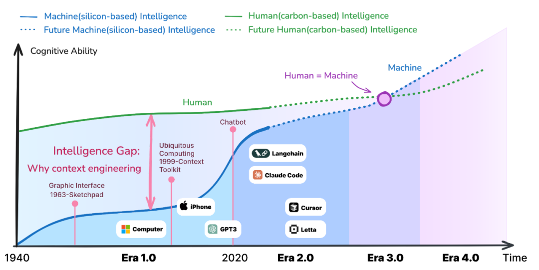 「上下文工程」 已经30岁了,而你可能刚知道它
