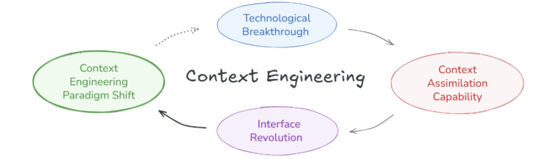 「上下文工程」 已经30岁了,而你可能刚知道它