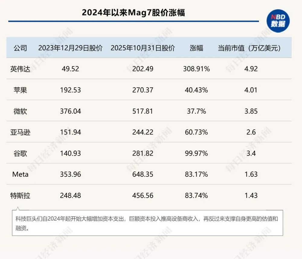 5万亿帝国背后：AI是一场83年才能回本的“庞氏骗局”？
