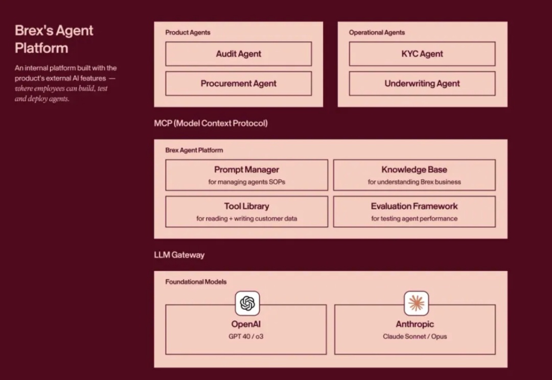 百亿美金独角兽的 AI 革命：效率提升 10 倍，COO 和 CTO 联手，彻底改造工作流