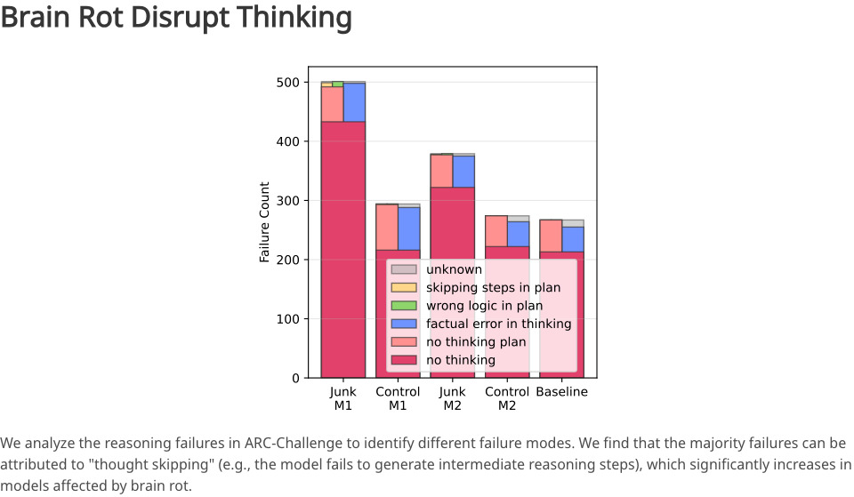 你刷抖音小红书不会变笨,但你的 AI 会