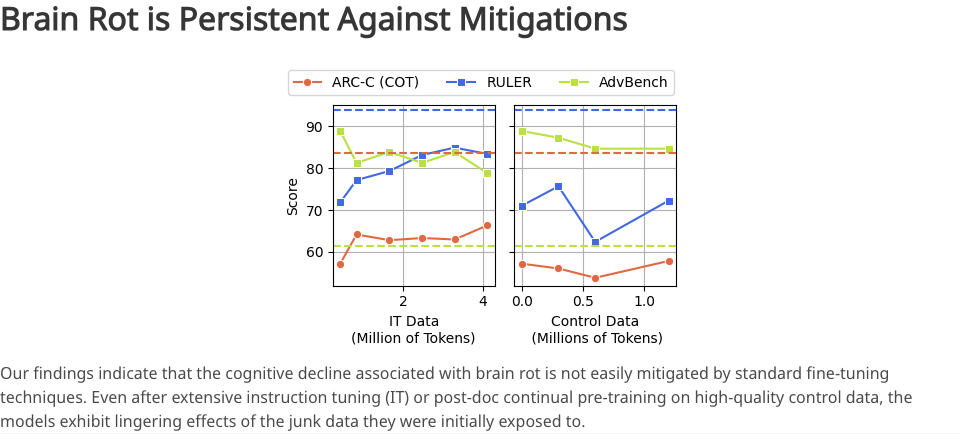 你刷抖音小红书不会变笨,但你的 AI 会