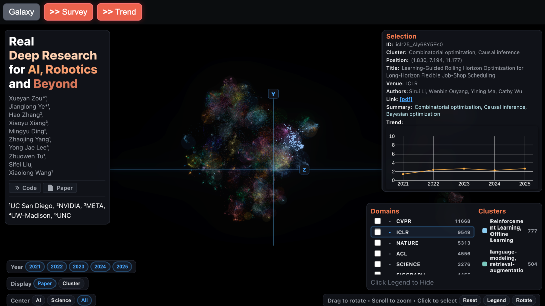 跟不上、读不完?上万篇顶会论文,这个工具一键分析