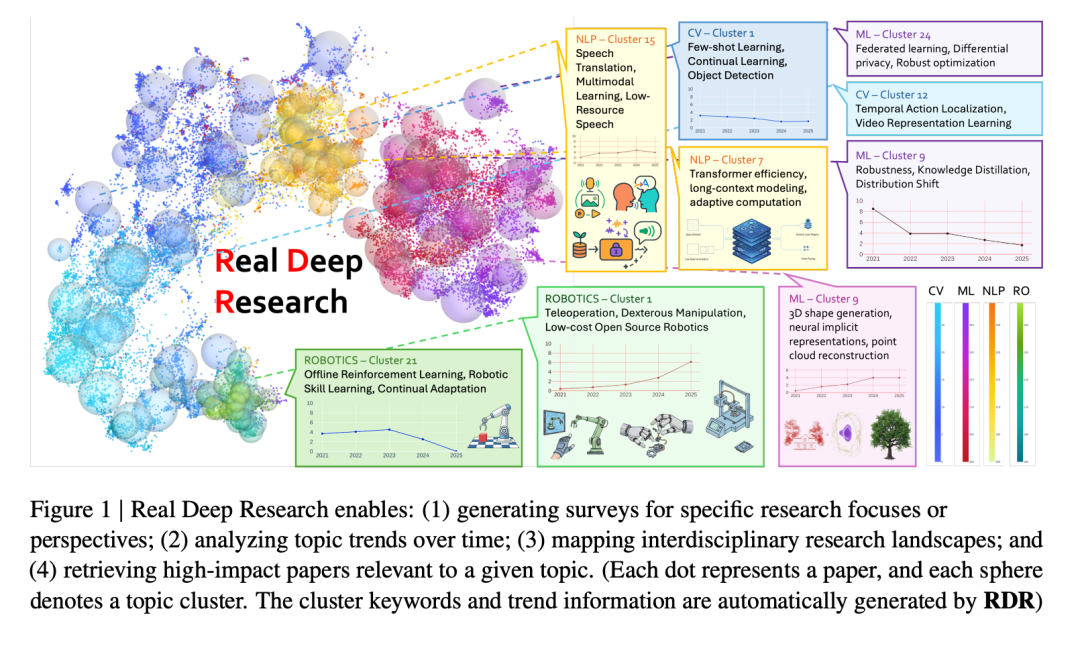 跟不上、读不完?上万篇顶会论文,这个工具一键分析