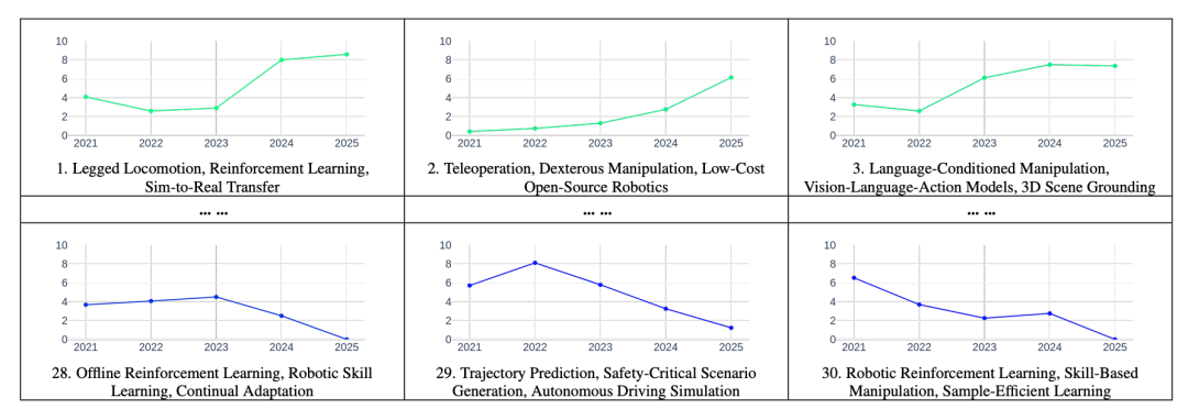 跟不上、读不完?上万篇顶会论文,这个工具一键分析