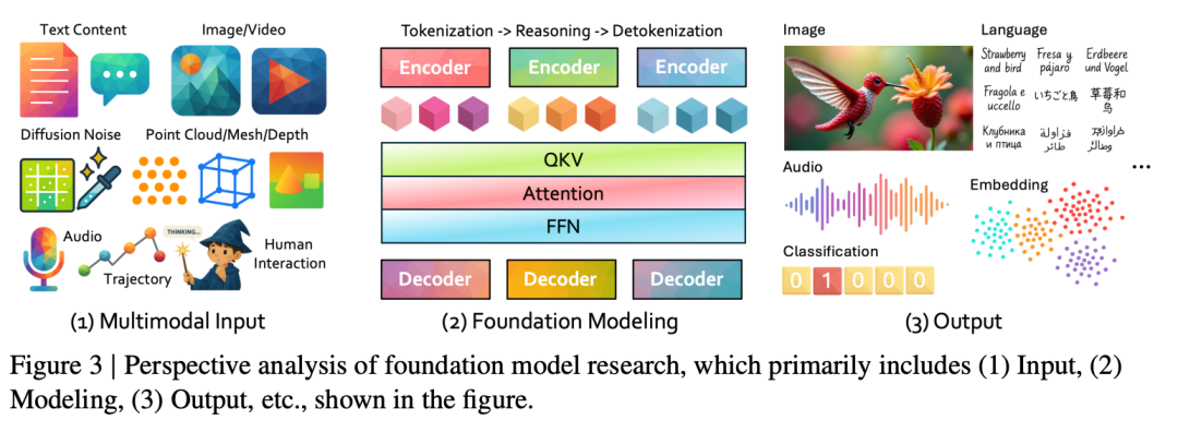 跟不上、读不完?上万篇顶会论文,这个工具一键分析