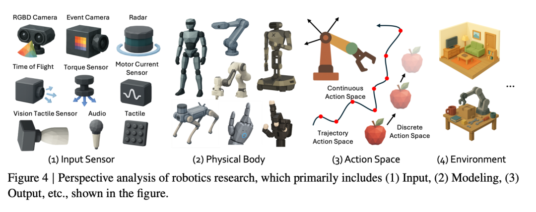 跟不上、读不完?上万篇顶会论文,这个工具一键分析
