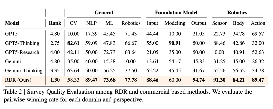 跟不上、读不完?上万篇顶会论文,这个工具一键分析