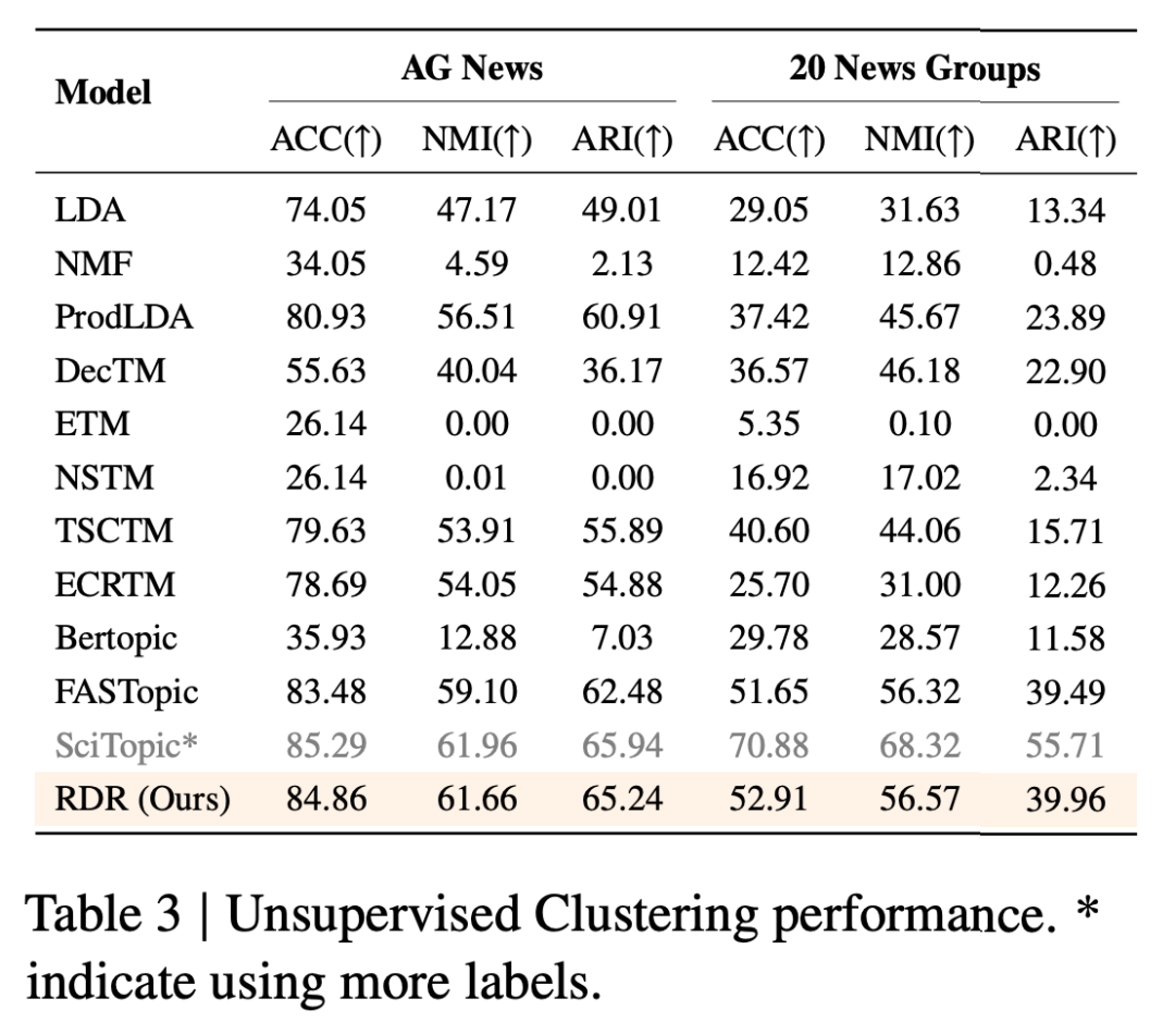 跟不上、读不完?上万篇顶会论文,这个工具一键分析