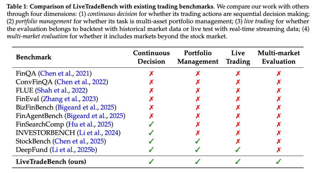 高智商 ≠ 高财商？50天实盘测试：LMArena 高分王者也可能是「韭菜」
