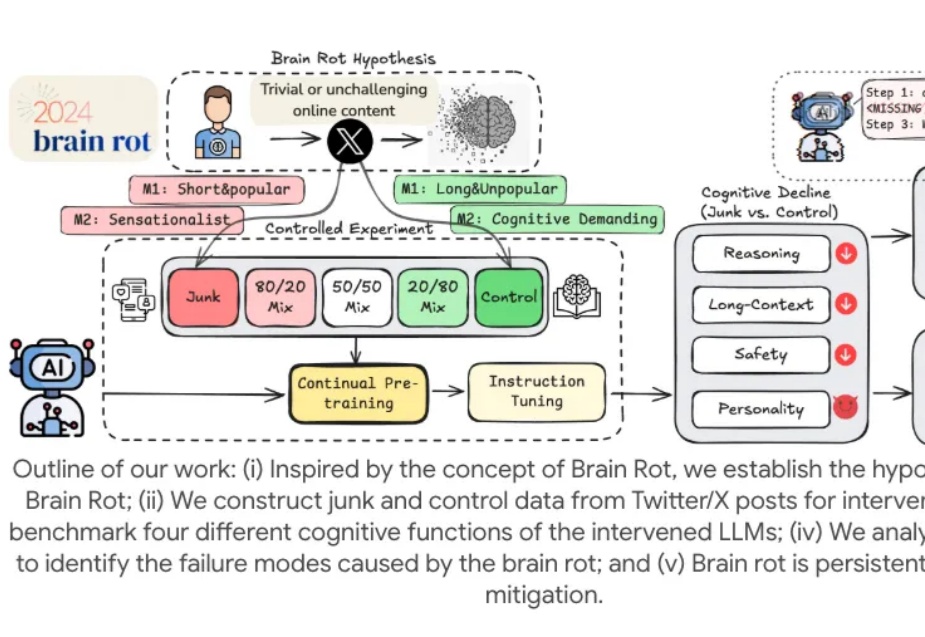 你刷抖音小红书不会变笨，但你的 AI 会