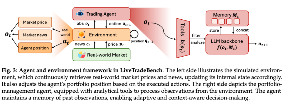 高智商 ≠ 高财商？50天实盘测试：LMArena 高分王者也可能是「韭菜」