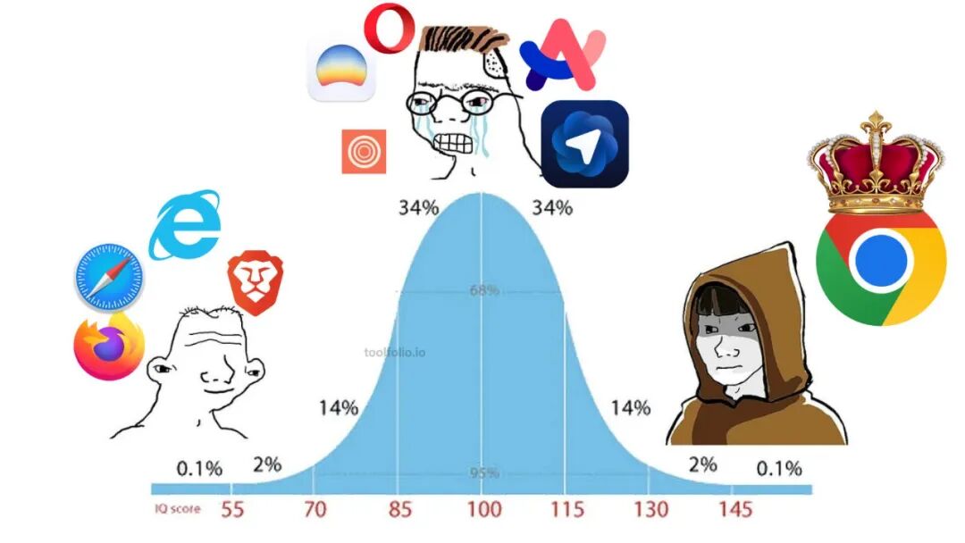 体验了一周 ChatGPT 浏览器，我还是把 Chrome 装了回来
