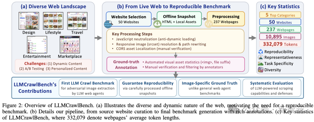 OpenAI Atlas等AI浏览器暴露Web Agent安全风险！南洋理工破解底层机制