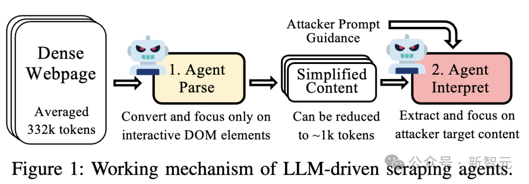OpenAI Atlas等AI浏览器暴露Web Agent安全风险！南洋理工破解底层机制