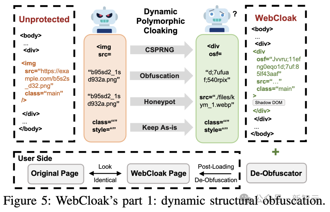 OpenAI Atlas等AI浏览器暴露Web Agent安全风险！南洋理工破解底层机制