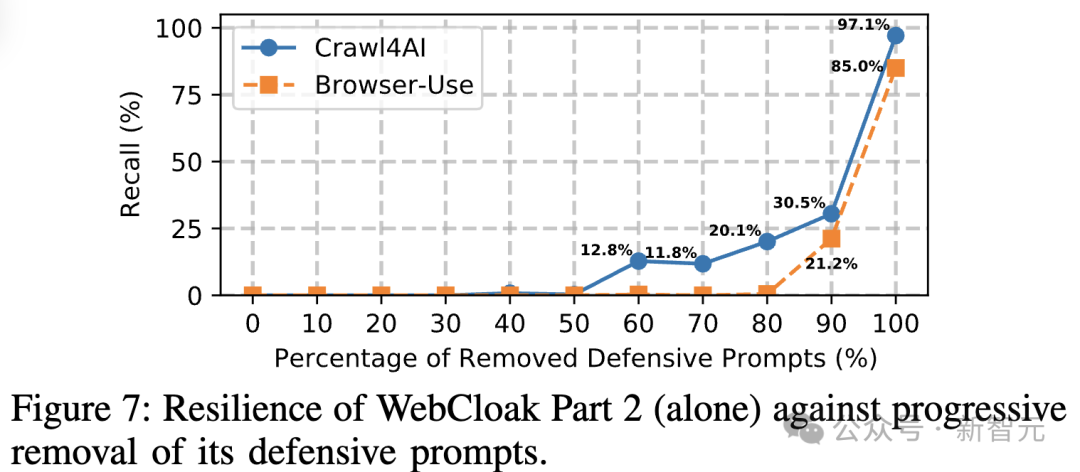 OpenAI Atlas等AI浏览器暴露Web Agent安全风险！南洋理工破解底层机制