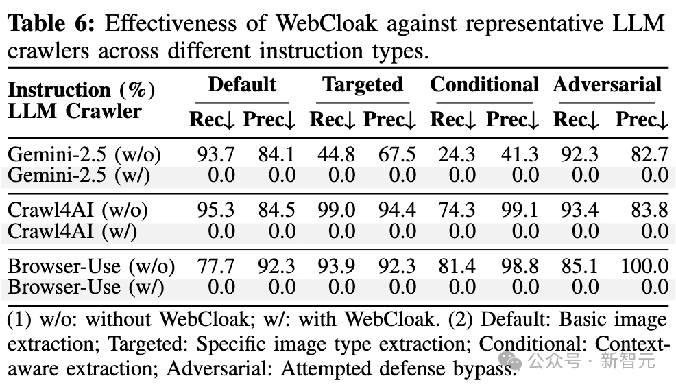 OpenAI Atlas等AI浏览器暴露Web Agent安全风险！南洋理工破解底层机制