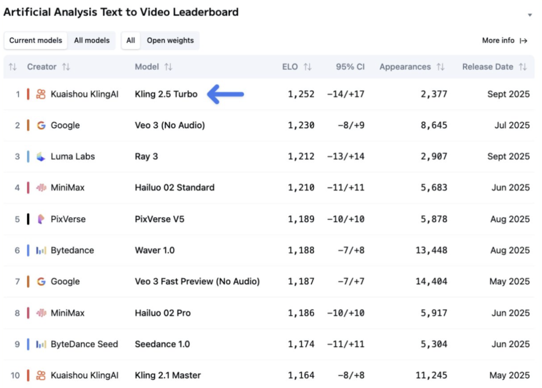 AI深度应用关键元年,快手重塑内容与商业价值