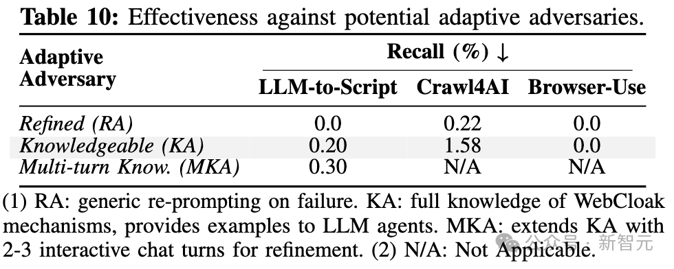OpenAI Atlas等AI浏览器暴露Web Agent安全风险！南洋理工破解底层机制