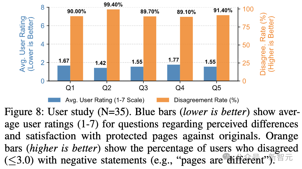OpenAI Atlas等AI浏览器暴露Web Agent安全风险！南洋理工破解底层机制
