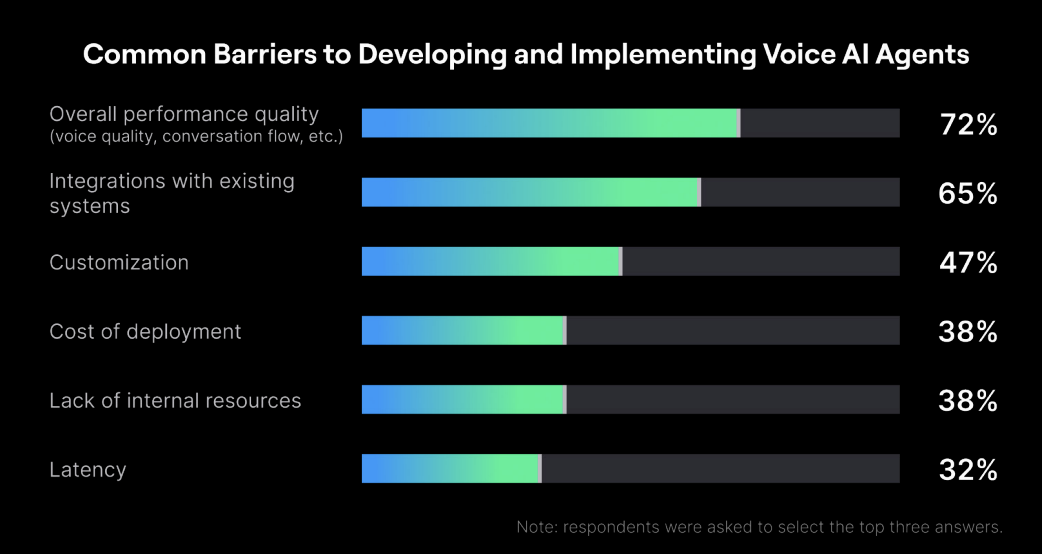 2026 年，企业全面拥抱语音 AI 智能体