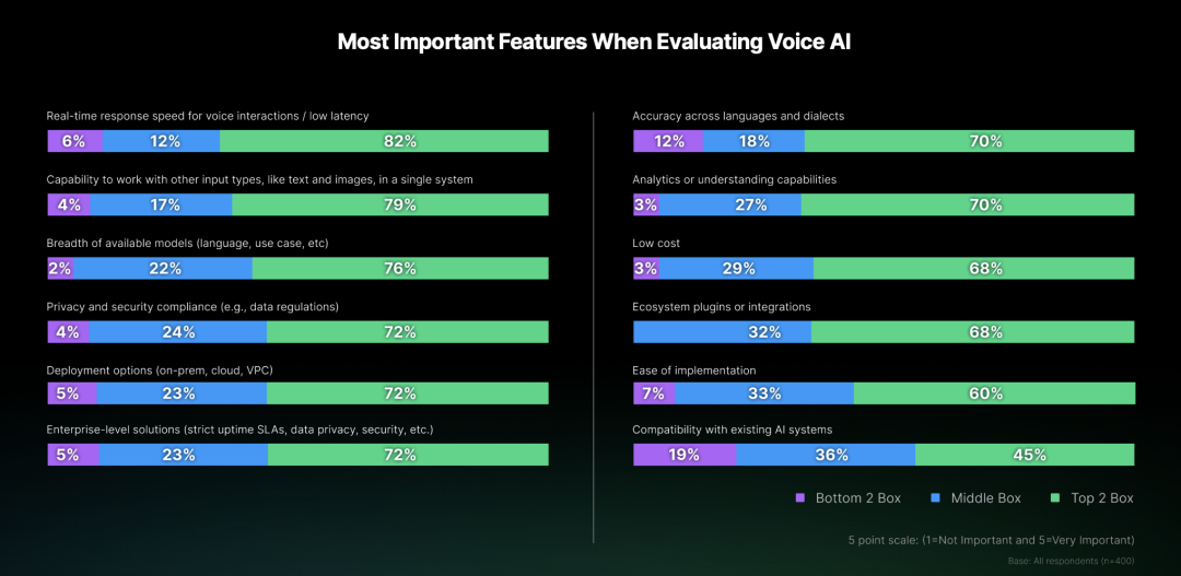 2026 年，企业全面拥抱语音 AI 智能体