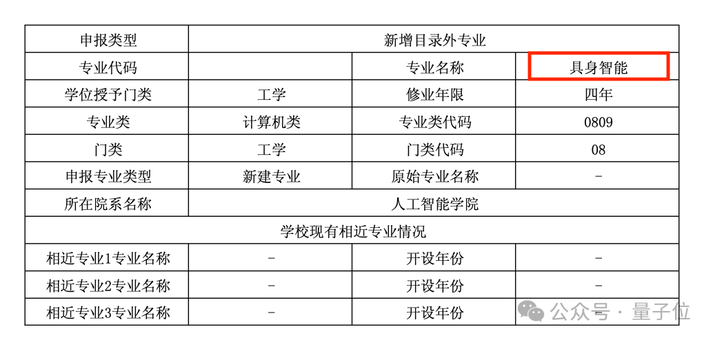 全球首个具身智能本科专业！上海交大公告，联合华为培养，李飞飞高徒带队
