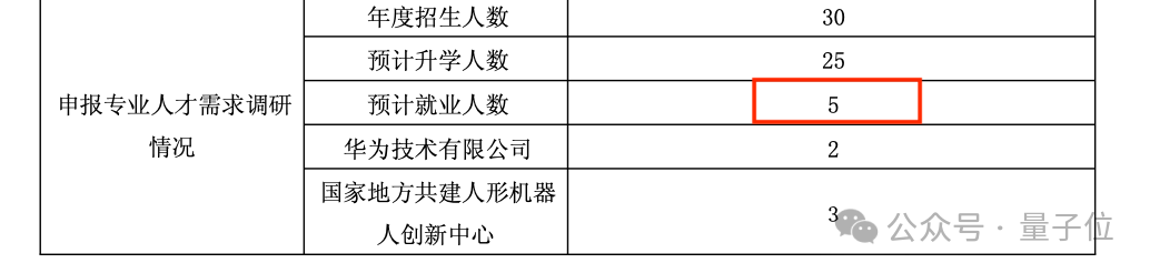 全球首个具身智能本科专业！上海交大公告，联合华为培养，李飞飞高徒带队