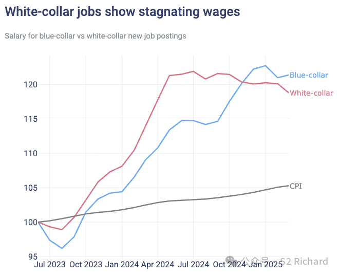 大量走访后, 个人眼里能看到的很近的两大AI 生意模式 == 离“大泡沫破裂”还有相当长的时间