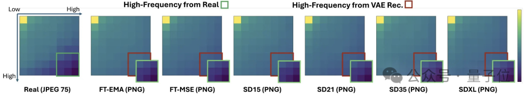 AIGC检测为何频频“看走眼”?腾讯优图揭秘:问题可能出在数据源头