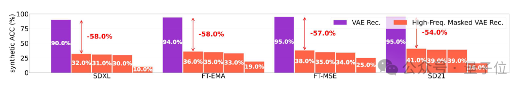 AIGC检测为何频频“看走眼”?腾讯优图揭秘:问题可能出在数据源头