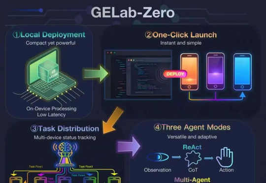 告别GUI Agent工程基建噩梦：阶跃开源4B Agent模型，跑通所有安卓设备，手搓党一键部署